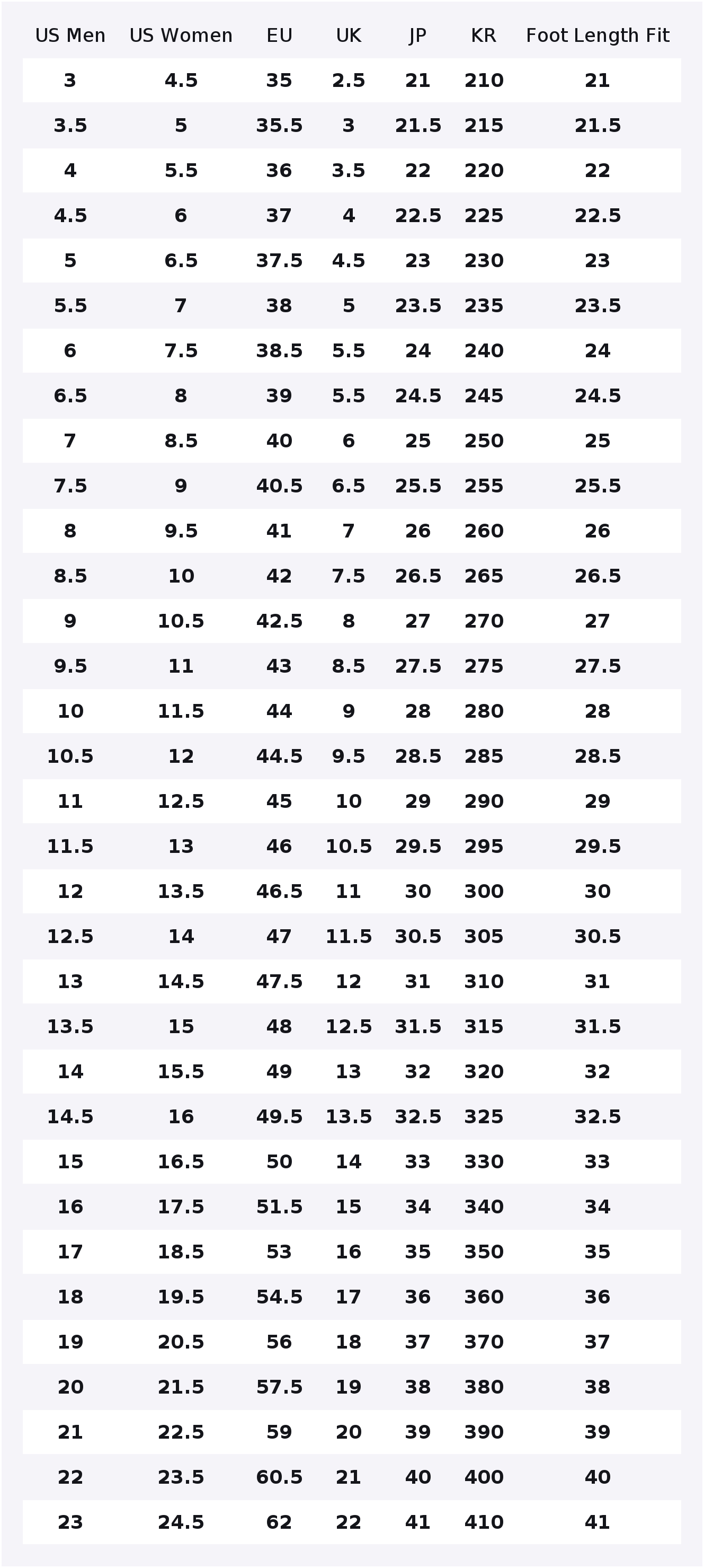 รองเท้าผ้าใบ Converse Run Star - Converse Shoes Run Star Hike บทวิจารณ์และราคา